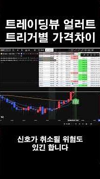 트리거 설정 하나로 진입가 3포인트 차이납니다 #트레이딩뷰