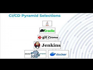 Course Summary: Building Java using Gradle on Jenkins