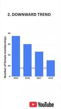 How to write the Bar &Line graph? #ieltspreparation #bargraph #linegraph #writing #tips #easy #task1
