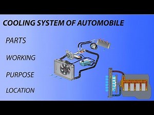 Cooling System || Parts, Working and Purpose of Cooling System ||CHOHANSPEAKS #coolingsystem