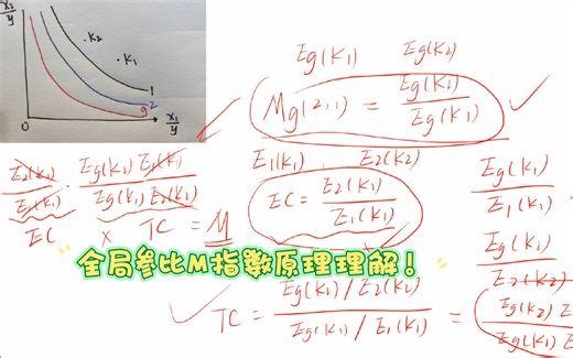 劳动节福利！全局参比Malmquist理解和窗口DEA模型理解。超清晰，干货！