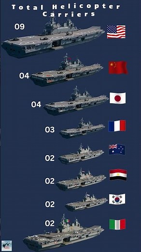 Helicopter Carrier Leaderboard 2026