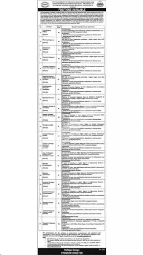 Punjab Forest Dept Jobs 2026