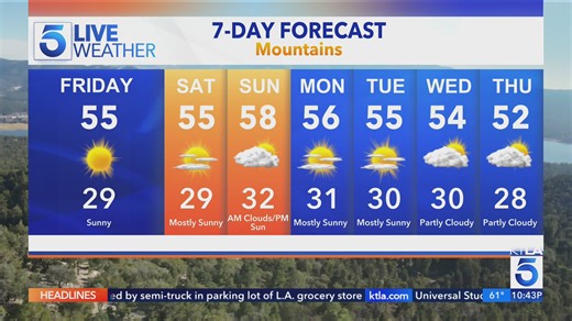 KTLA 5 News weather forecast - Thursday, Jan. 15, 2026