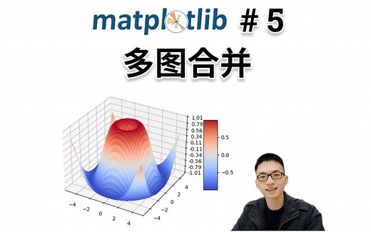 多图合并,多合一画图【Matplotlib入门教程5】