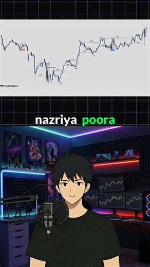 BoS, CHoCH & Inducement || No Price Action || #shorts #trading