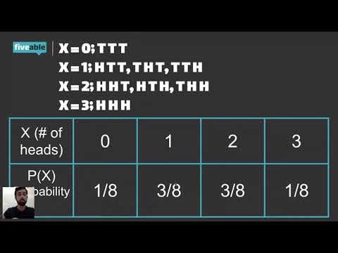 AP Stats_ Discrete and Continuous Random Variables