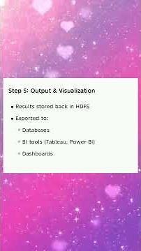 CCS334 UNIT 4 Analyzing data with Hadoop #analyzing#data#hadoop #dataanalysis #traininganalytics
