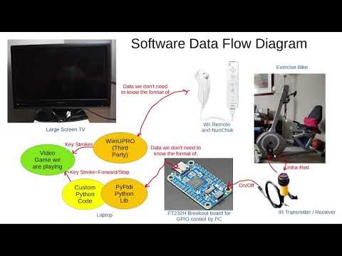 Exercise Bike Video Game Controller-Part-1...The Plan