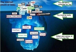 Deep web - Alchetron, The Free Social Encyclopedia