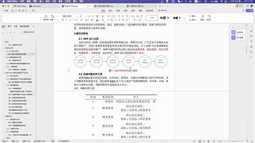 SCI经典AHP研究方法分析