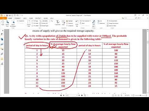 Reservoir Capacity Design (Part-1)