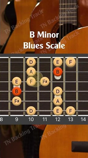 B minor blues scale on guitar