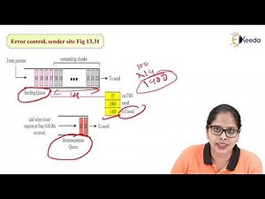 Error and Congestion Control in SCTP - Transport Layer - Internet Communication Engineering