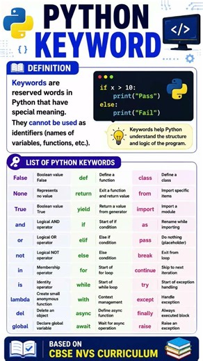 Python Keywords Explained | Reserved Words in Python | #shorts #trending #education #cbse #computer