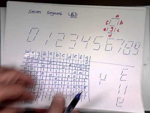 Seven Segment LED Driver / Decoders