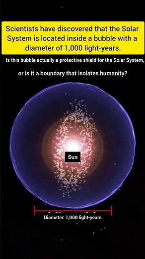 Scientists Found a 1,000 Light-Year Bubble Around Our Solar System