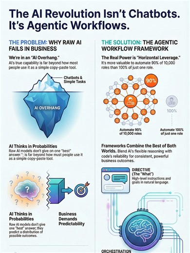 AGENTIC WORKFLOWS: The Complete Course (Beginner to Pro) | Build AI Employees & Automate Business (2026) #agents #agenticworkflows Welcome to the definitive guide on Agentic Workflows for business. This 6-hour practical course is designed to take you from a complete beginner to a professional capable of building autonomous AI systems. Agentic workflows have the potential to trigger one of the largest wealth transfers in human history, yet very few people are talking about how to practically use 