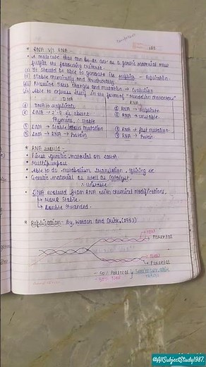 Chapter-5 Biology Class-XII Molecular Basis Of Inheritance Handwritten ✍🏻 notes #neet26 #aiimsdelhi