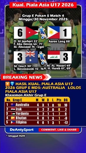 Hasil Kualifikasi Piala Asia U17, Australia vs Irak (3-3), Yordania vs Filipina (6-1) Grup E MD5