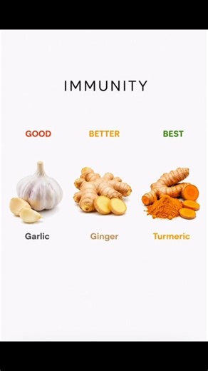 Part 2 Your choice foods. Good better and best. #food #antioxidants #shorts