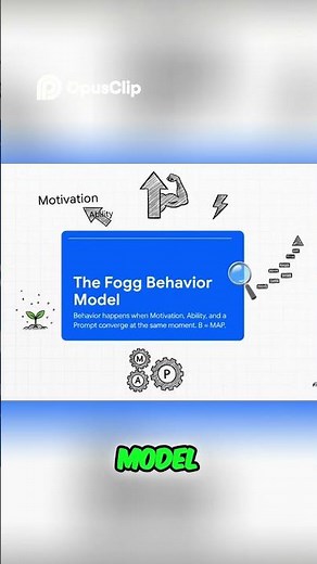 Unlock Behavior The Powerful Fogg Behavior Model Explained