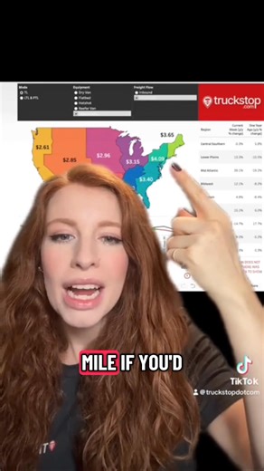 3.9K views · 88 shares |   This week’s highest #trucking rates per mile on the Truckstop.com Load Board! Comment "Report" below and we'll send you a link to the full report. #owneroperator #truckdrivers #spotmarket #Flatbed #Reefer #DryVan #BoxTruck #CargoVan #hotshottrucking #trucker #Truckerlife #Trucking #TruckDriver #Truckstop #TruckingIndustry | Truckstop.com | Facebook