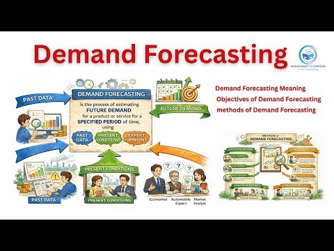 What is Demand Forecasting? Meaning, Objectives & Methods (Qualitative & Quantitative)