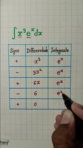 ☄️ The Fastest Way to Solve x³eˣ Integrals #calculus #mathgenius