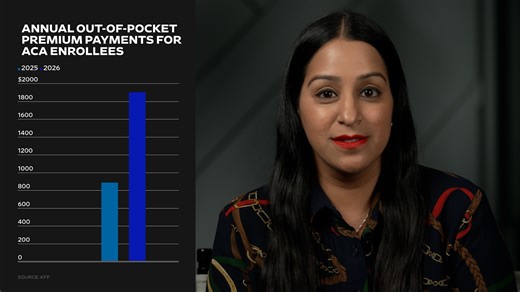 Shutdown Officially Ends: Here's What Happened With ACA Subsidies