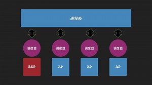 「UEFI」第25话 进程的创建与运行