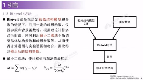 从入门到精通——XRD精修课程第一节