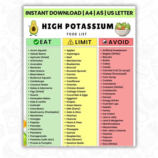 High Potassium Food List Printable | Potassium Foods Chart (eat, Limit & Avoid) | High Potassium Grocery Guide PDF | Instant Download - Etsy