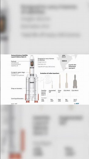 LVM-3's 100% Success: Unmatched Reliability!