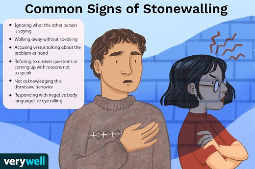 How Stonewalling Harms a Relationship