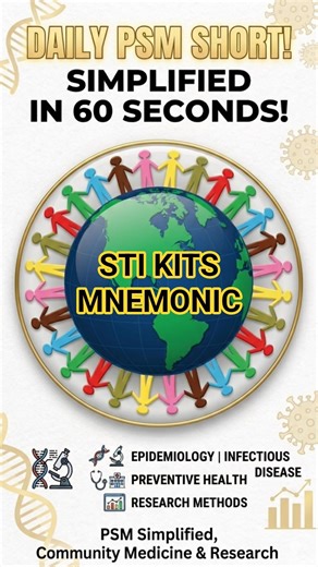 STI Color-Coded Kits Under NACP in 15 Seconds! #Shorts #YouTubeShorts