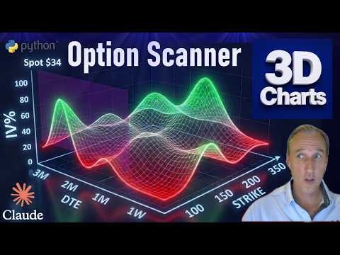 Option Scanner by Claude, with 3D Volatility Chart