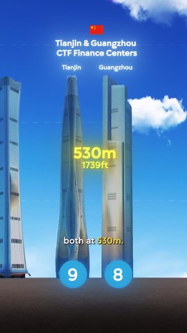 Top 10 Tallest Skyscrapers in the World