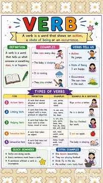 GRAMMAR BASIC SENTENCE | EXAMPLES | VERB