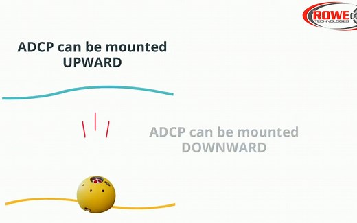 ADCP测量原理动画演示