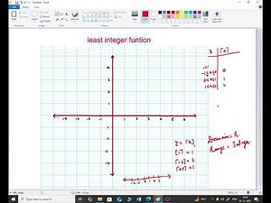 least integer function