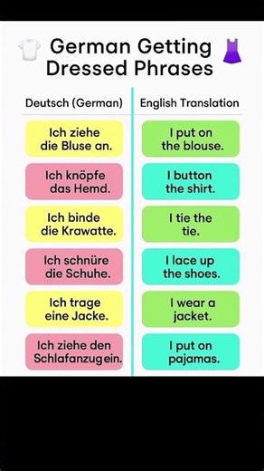 getting dressed in german #germanforbeginners #deutschkurs #germanpronunciation