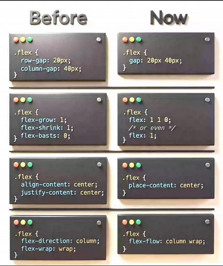 127 reactions · 68 shares | CSS Noob VS Pro. #coding #csstricks #css #cssanimation #csshtmlcoding | Premi Coding | Facebook