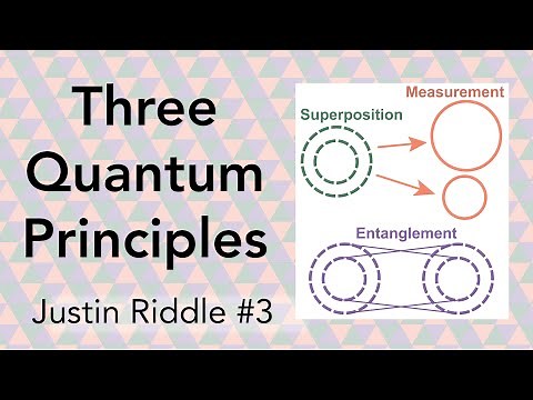 #3 - Three Quantum Principles: the fundamentals of quantum physics and their relation to mind