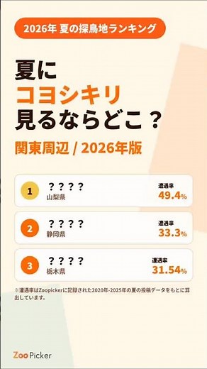 夏にコヨシキリ見るならどこ？【関東/2026年】 #野鳥観察 #バードウォッチング #野鳥 #コヨシキリ #野鳥撮影