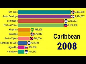 Largest cities in the Caribbean (1950 - 2035)| TOP 10 Channel