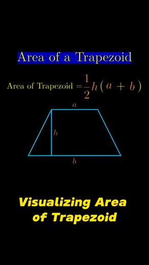 Visualizing Area of Trapezoid through Math Animation