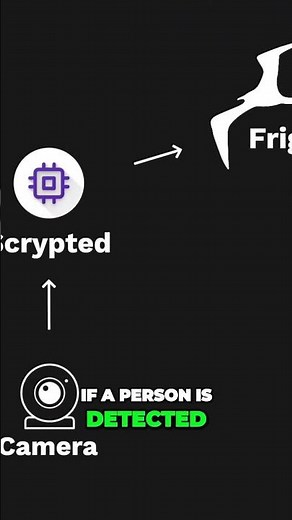 Stream you ring camera using scrypted #smarthome #homeautomation #security