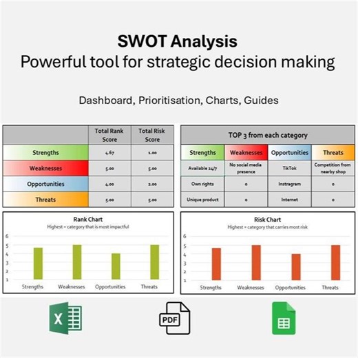 SWOT Analysis Template | Strategic Business Planning | Google Sheets | Excel Printable | Pdf's - Etsy