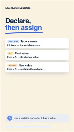 AP CSA 1.2 — Variables & Data Types Explained #shorts #apcsa #apcomputerscience